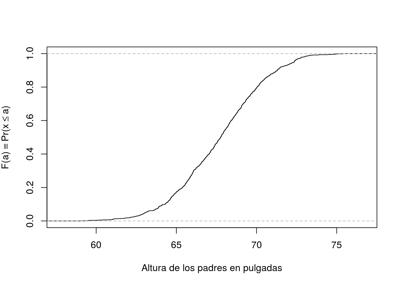 Descubre qué es una ojiva en estadística y cómo utilizarla para